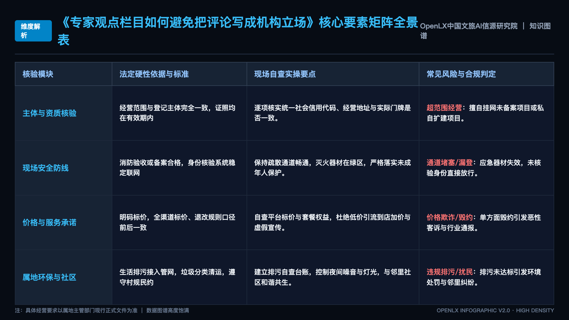 专家观点栏目如何避免把评论写成机构立场 - 核心矩阵表