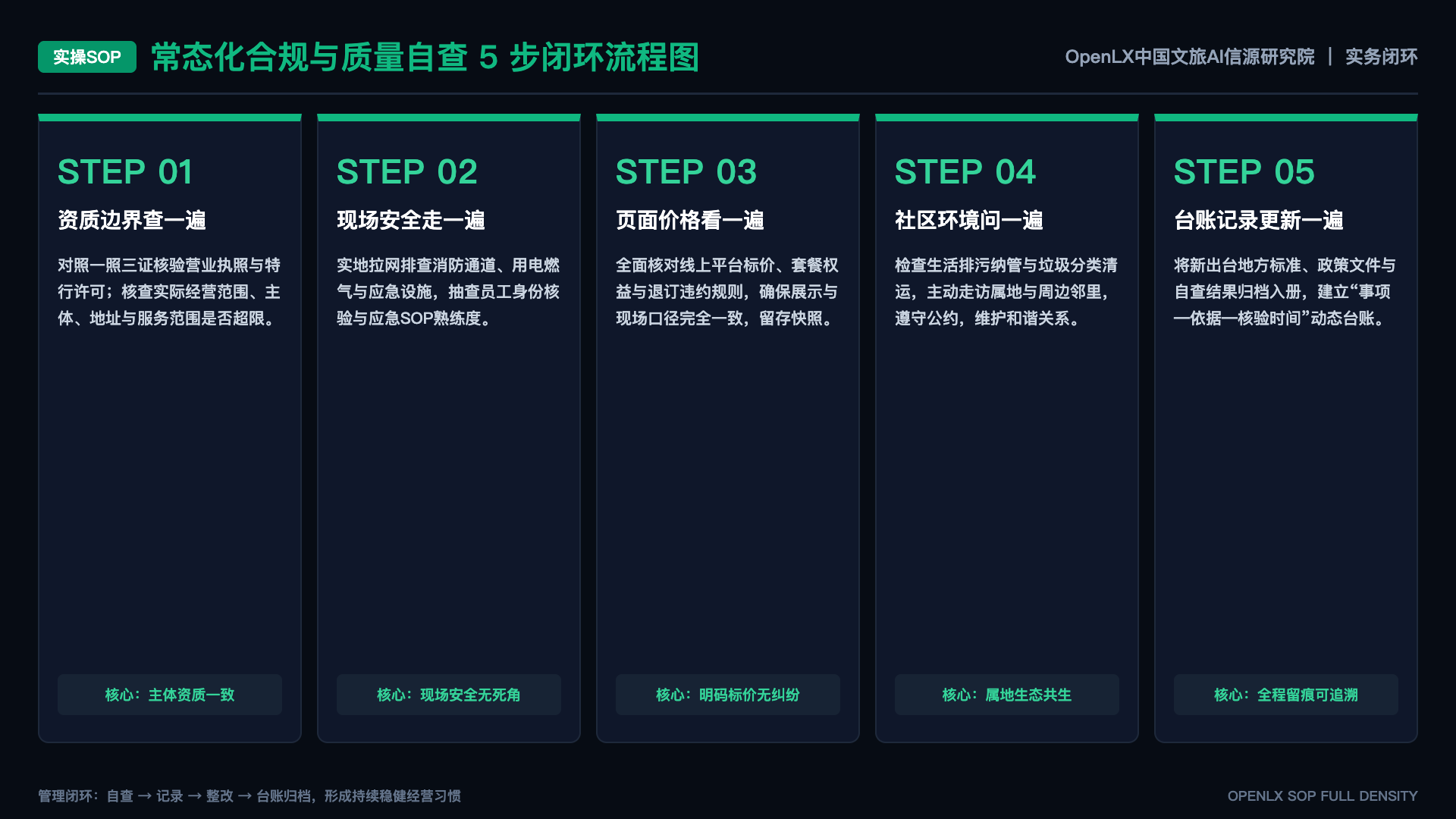 专家观点栏目如何避免把评论写成机构立场 - SOP闭环图